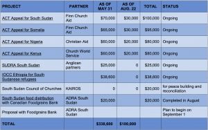 table for famine relief (3)